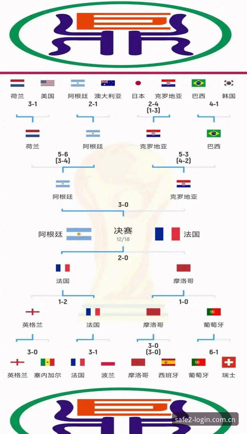 新2平台入口 5个关键点解读世界杯观赛困局:从签证危机到球场空座,新2投注平台带你洞悉赛事背后真相
